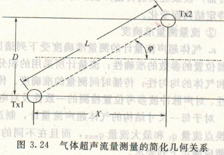 超聲波流量計，渦輪流量計